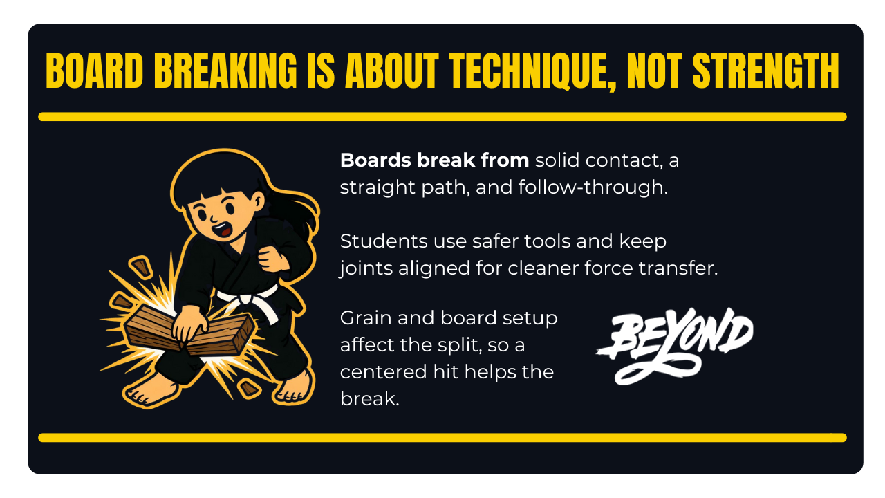 Illustration: Board breaking is about technique, not strength.